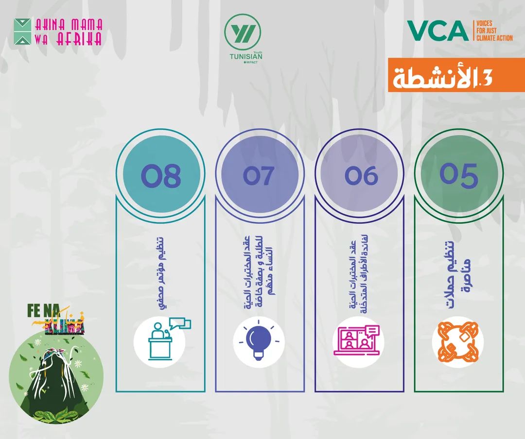 ImpactTunisian's tweet image. "Fe.Na.Klima-Climate Finance and Gender in Tunisia" supported by Akina MaMa Wa Afrika @amwaafrika in the framework of the @WeAreVCA Voices for Climate Action program.
#Gender_and_limate_Finance_in_Tunisia #Fe_Na_Klima #TYI #AMWA #VCA
#Tunisian_Youth_Impact 🇹🇳✌