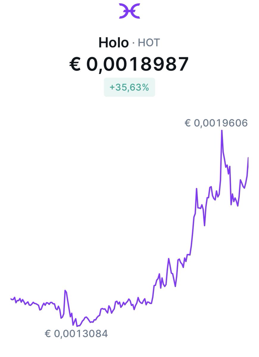 Overdaforest's tweet image. 30 days +35,63 % #hot #holo #holochain