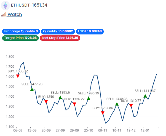 TTBotOfficial's tweet photo. https://t.co/m6P2NWhpKf is working very well. π
#AutoTradingBot #TradingView #ETHUSDT #Crypto https://t.co/JAn4toGNZl