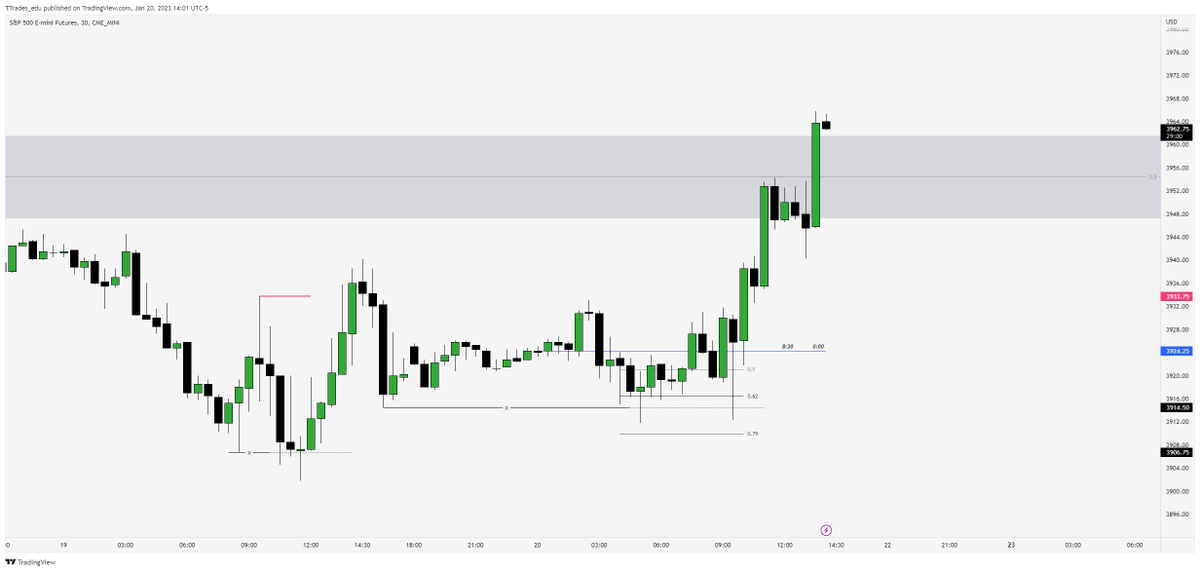 ttrades-on-twitter-30min-liquidity-sweep-displacement-up-ote