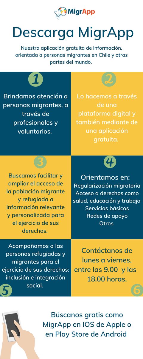 SJMChile's tweet photo. Conoce #MigrApp
Una aplicación de uso gratuito que ofrece orientación sobre los procesos regulatorios de Chile. Descárgala sin costo en Android o Apple.
Gracias al apoyo de @ACNURSuramerica podemos seguir orientando a las personas migrantes en Chile y otras partes del mundo https://t.co/6hKH3Jd18X
