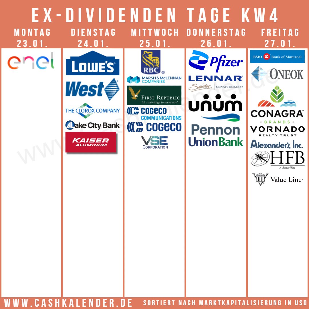 CashKalender's tweet photo. Ex-#Dividend-Dates Week 4 Highlights:
๐บ๐ธ $PFE $LOW $MMC $FRC $OKE $LEN $WST $CLX $CAG $SBNY $UNM $VNO $LKFN $ALX $KALU $VSEC $UNB $HFBL $VALU
๐จ๐ฆ $RY $BMO #Cogeco
๐ฌ๐ง #Pennon
๐ฎ๐น #Enel
Fรผr mehr Infos auf das jeweilige Firmenlogo klicken auf
https://t.co/RmumExPUlP https://t.co/gH69stHBC2
