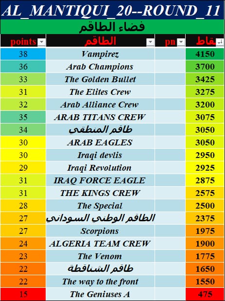عالم المنطقي tweet media