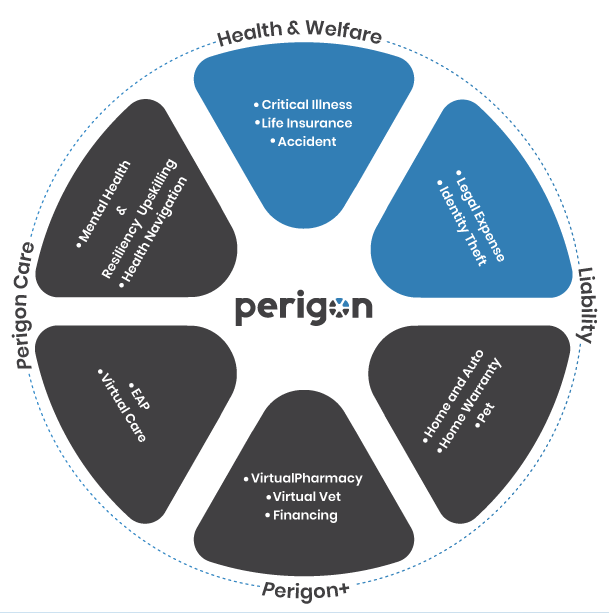 Perigon Life tweet media