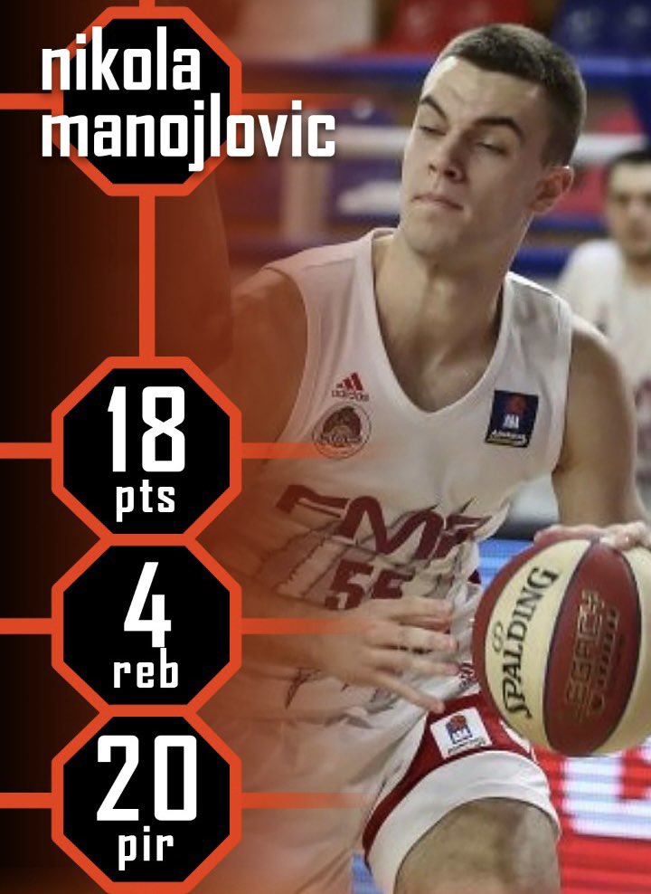 RistovicOCT's tweet photo. Our young guns made a huge impact in @BCFMP away win in Split. Nikola Manojlovic (2002.) had 18p and 4rbd, Aleksa Stepanovic (1998.) scored 17p with 4 rbd, while Marko Pavićević added 12p and 3rbd. @JelicOCT @OctagonBballEU #octagonfam https://t.co/RwiUKpKDOs