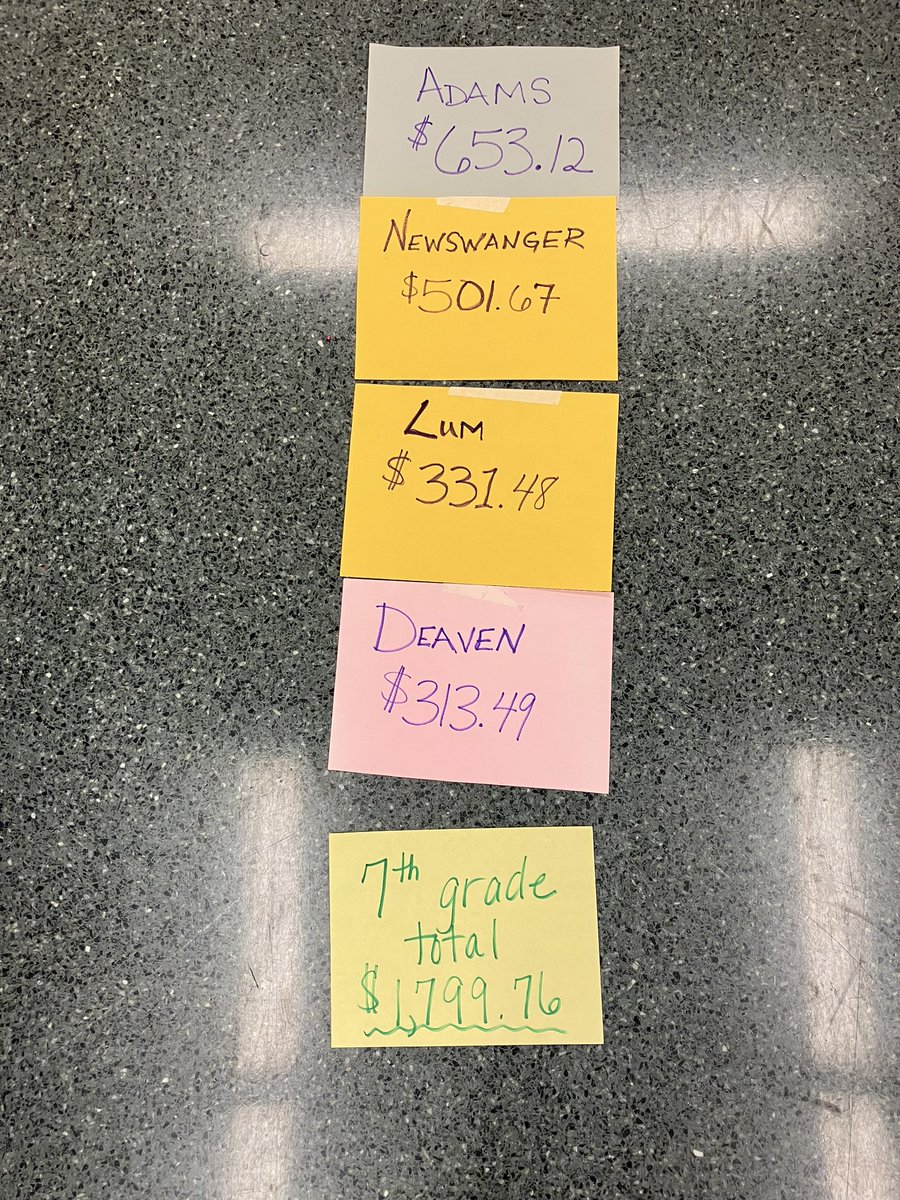 FeltySue's tweet photo. 7th grade stall day was a HUGE success!!  Mrs Adam’s HR takes the crown for top HR.  Grand total for 7th grade was $1799.79!  All raised #forthekids #stallday https://t.co/y4JuAxIcr3