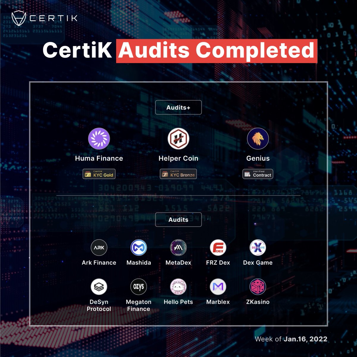 CertiK's tweet photo. Smart contract audits completed this week 💪🔐

#CertiK has completed 1️⃣3️⃣audits this week to further secure the #Web3 space!

Check out all the latest audits on our recently completed page 👇
https://t.co/N6Qdesblke

Any you're keeping your 👀's on? #Crypto https://t.co/VXuAg8YBU6