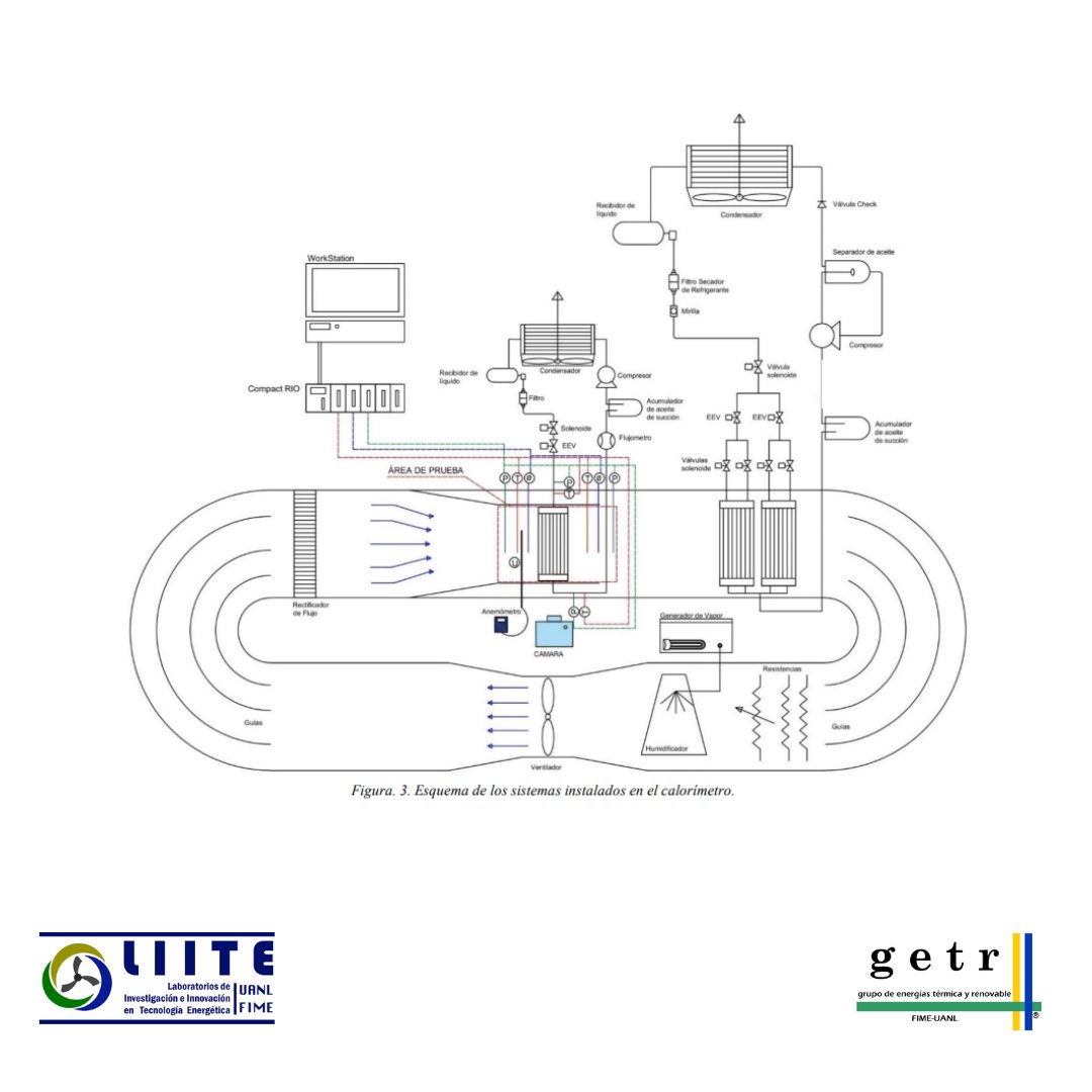 LIITE_FIME's tweet photo. Te traemos otro de los artículos desarrollados en los laboratorios LIITE, titulado: “Cálculo de la carga térmica de un calorímetro tipo túnel de viento y diseño de su sistema de refrigeración." https://t.co/bax5u902ED