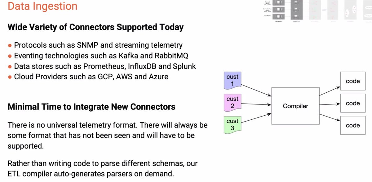 Selector AI has embraced the fact that incoming data formats will never be in a consistent format.  They write a 'translation layer' for each type of incoming data.

Love that they are embracing that at the heart of their offering.  Nice work @selectorai 

#nfd30