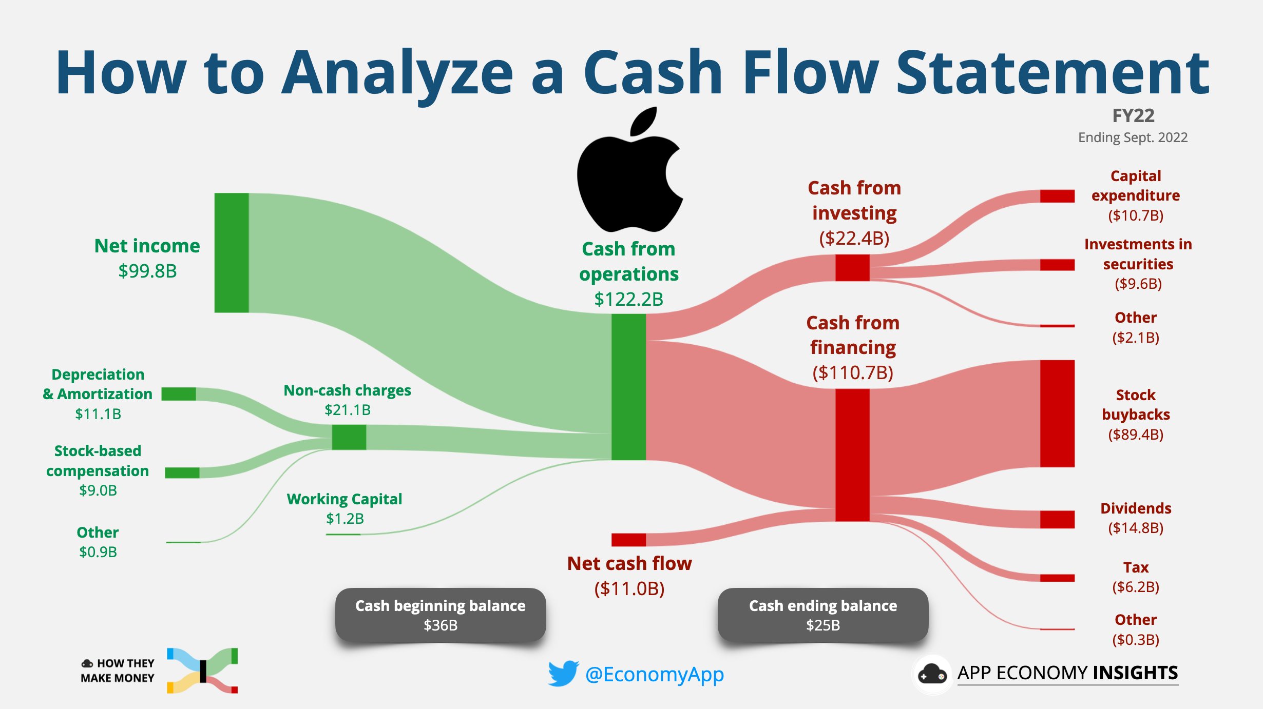 App Economy Insights on Twitter "Financial statements are intimidating