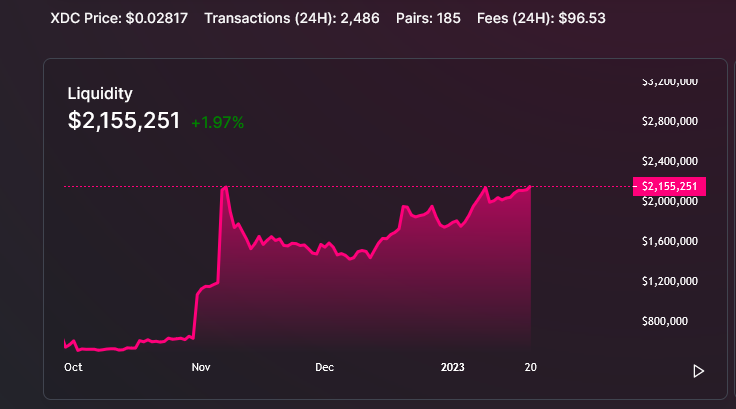 XSwapProtocol's tweet photo. TVL breaks the previous high
https://t.co/Wzl1xOO4Ei https://t.co/FeMwnZqOXU