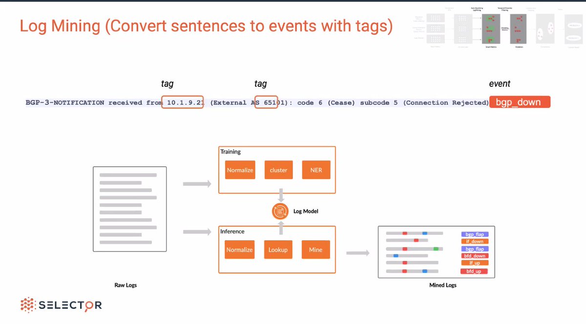 <a href="/selectorai/">Selector</a> is leveraging tags to turn a log into an event. #NFD30