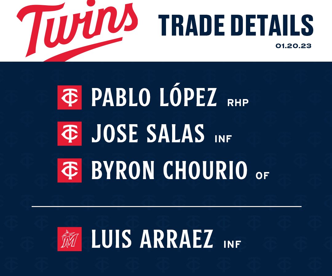 Minnesota Twins tweet media