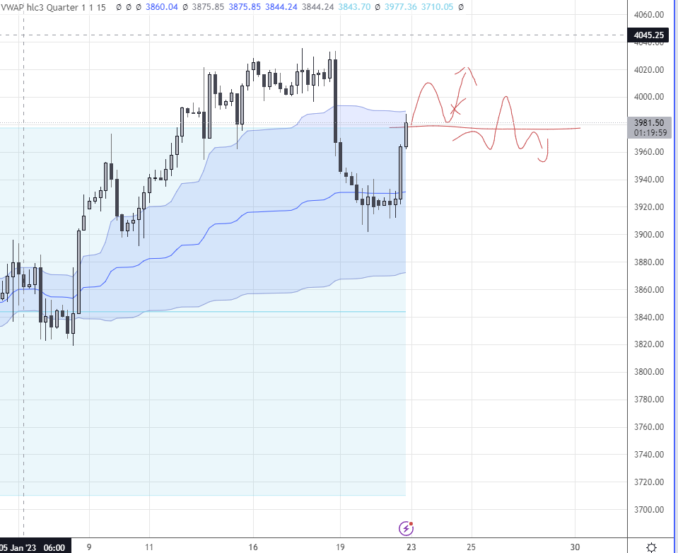 PonziPunter's tweet photo. We here now. Not gonna do anything with this position untill after weekend. Looking for a reaction here, lot of confluence. Might add to position and likely take off if we start accepting above quarterly VAH. https://t.co/t9PgxMF1ch