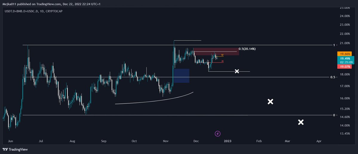 thread3rs's tweet image. where was $btc on the 14th of august?✍️🏿🫡

look for yourself and you know where price is headed 

starts with 2 and ends with 5