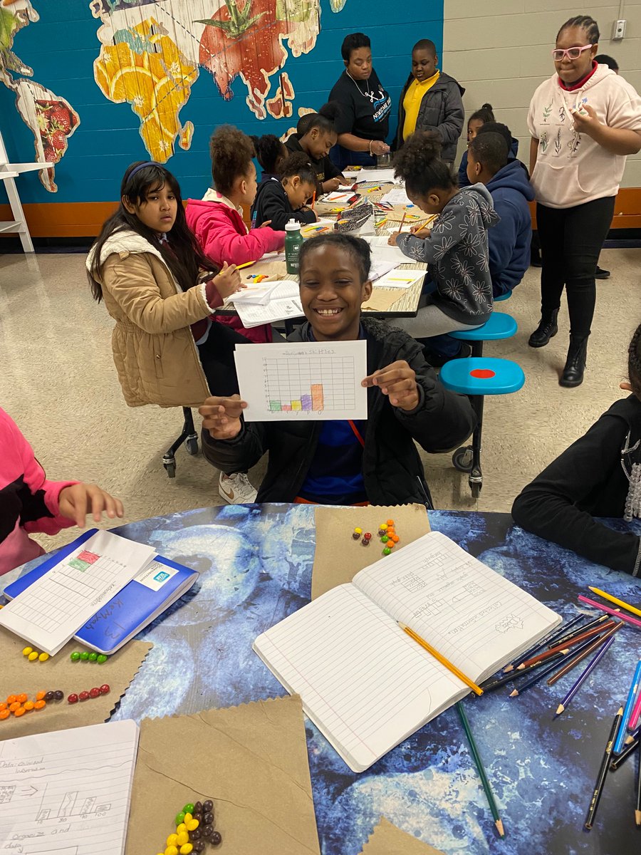 newsome_es's tweet photo. Math is SWEET! 
Fourth grade Navigators collected and accurately organized data to display using bar and pictographs!

#SailingTowardSuccess
#NNPSPROUD #NPES https://t.co/Fk5gWXjOjz
