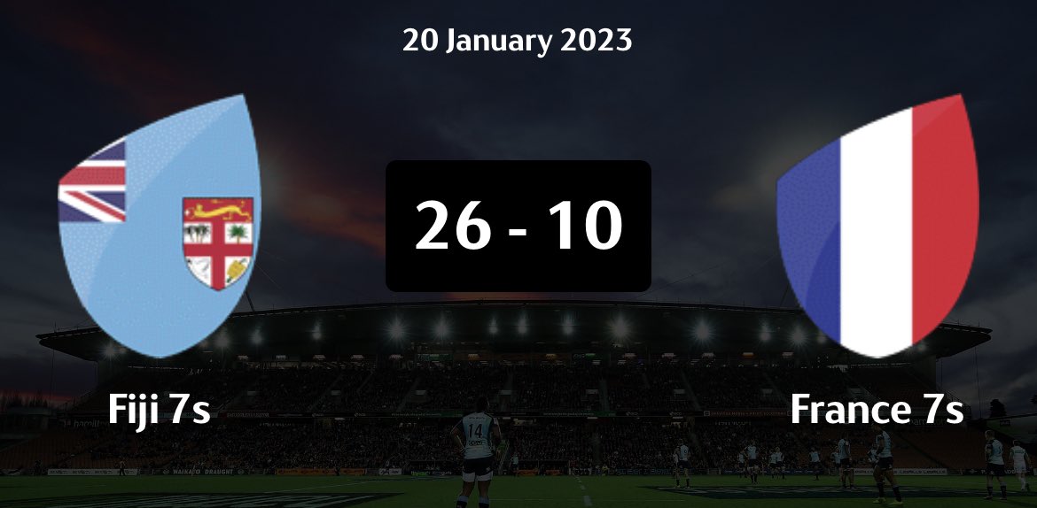 8thmanuk's tweet photo. Update: Hamilton 7s Men’s -
A good opener for Fiji to win against France.
#tosoviti #howesevens #fijirugby #hamilton7s https://t.co/r8OEWcNLR9