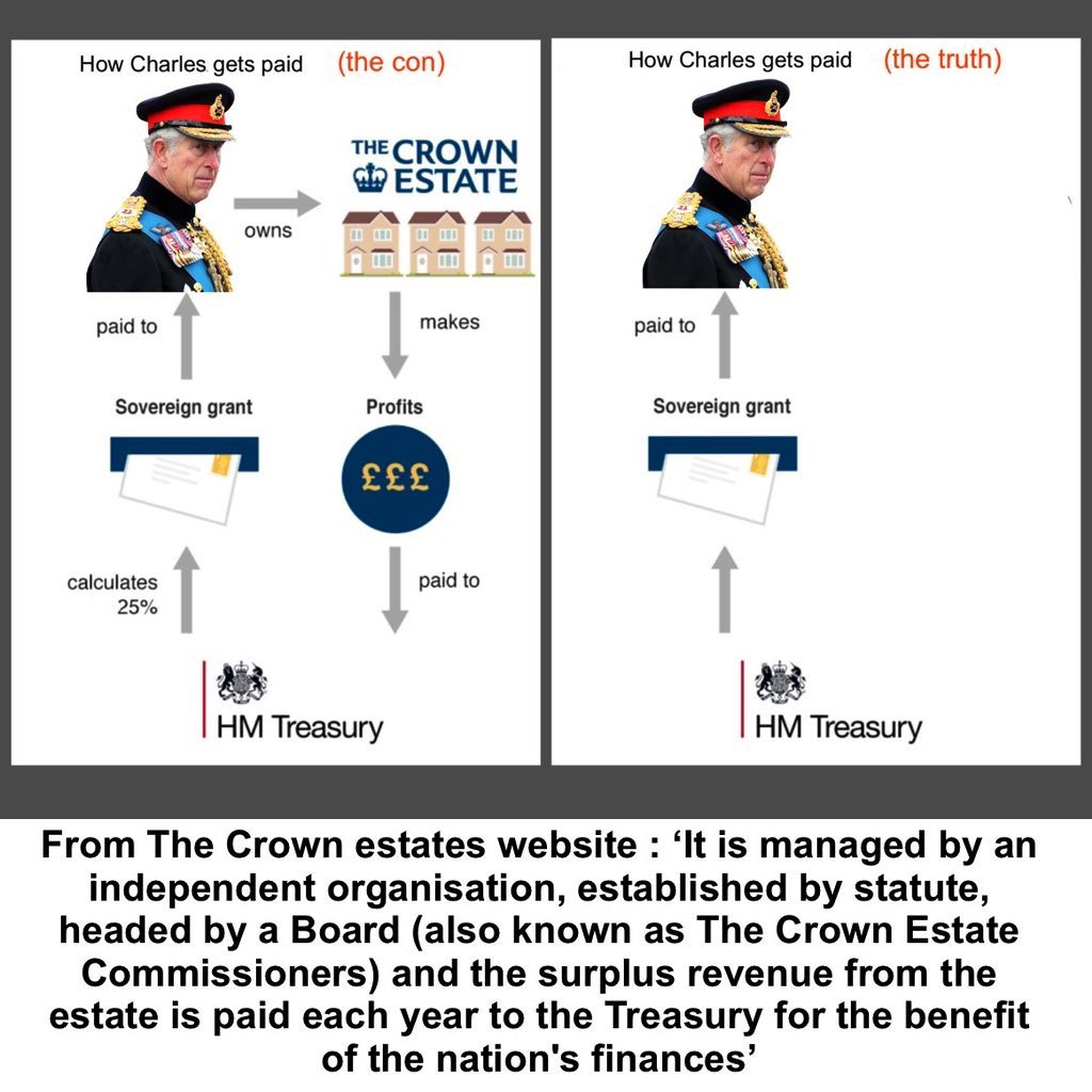 Paullam05907987's tweet image. Don't stop there!
#SackZahawi 
#AbolishTheMonarchy