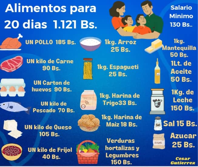 MariaesPueblo's tweet photo. SALARIOS JUSTOS Y DIGNOS. Art. 91 CRBV. Nuestra Constitución es el triunfo político estratégico d años y años d lucha frente a la ignominia d distintos gobiernos, no es un tema baladí, ni pueril. Incumplirla hoy con la excusa de no poder hacer más, es un rotundo fracaso. https://t.co/aFPZq6xFVT