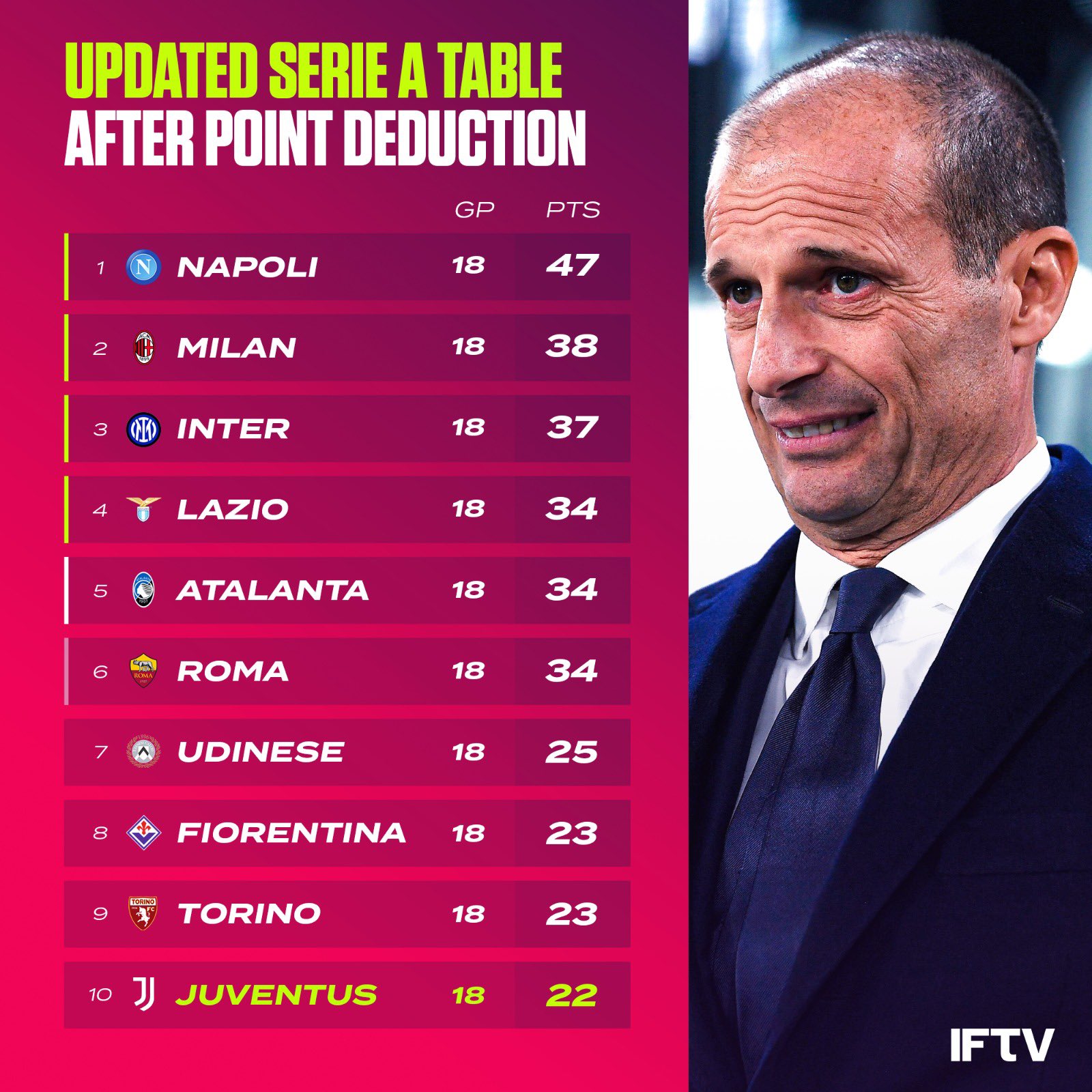 Point table of serie a deals