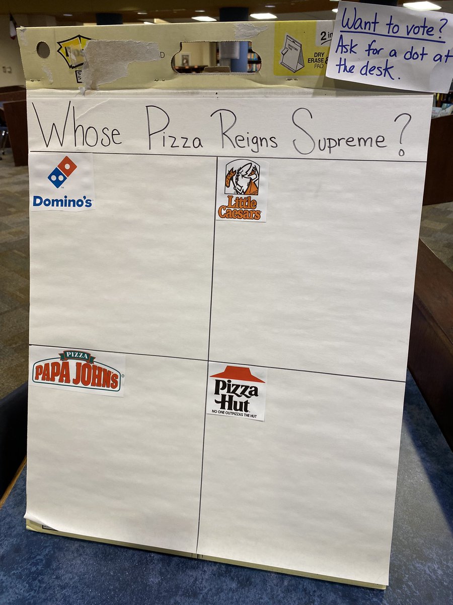 GrahamLibrarian's tweet image. McDonalds 🍟 are the champions. Wonder what their opinions are about 🍕? #librarylife #passiveprogramming #highschoollibrary