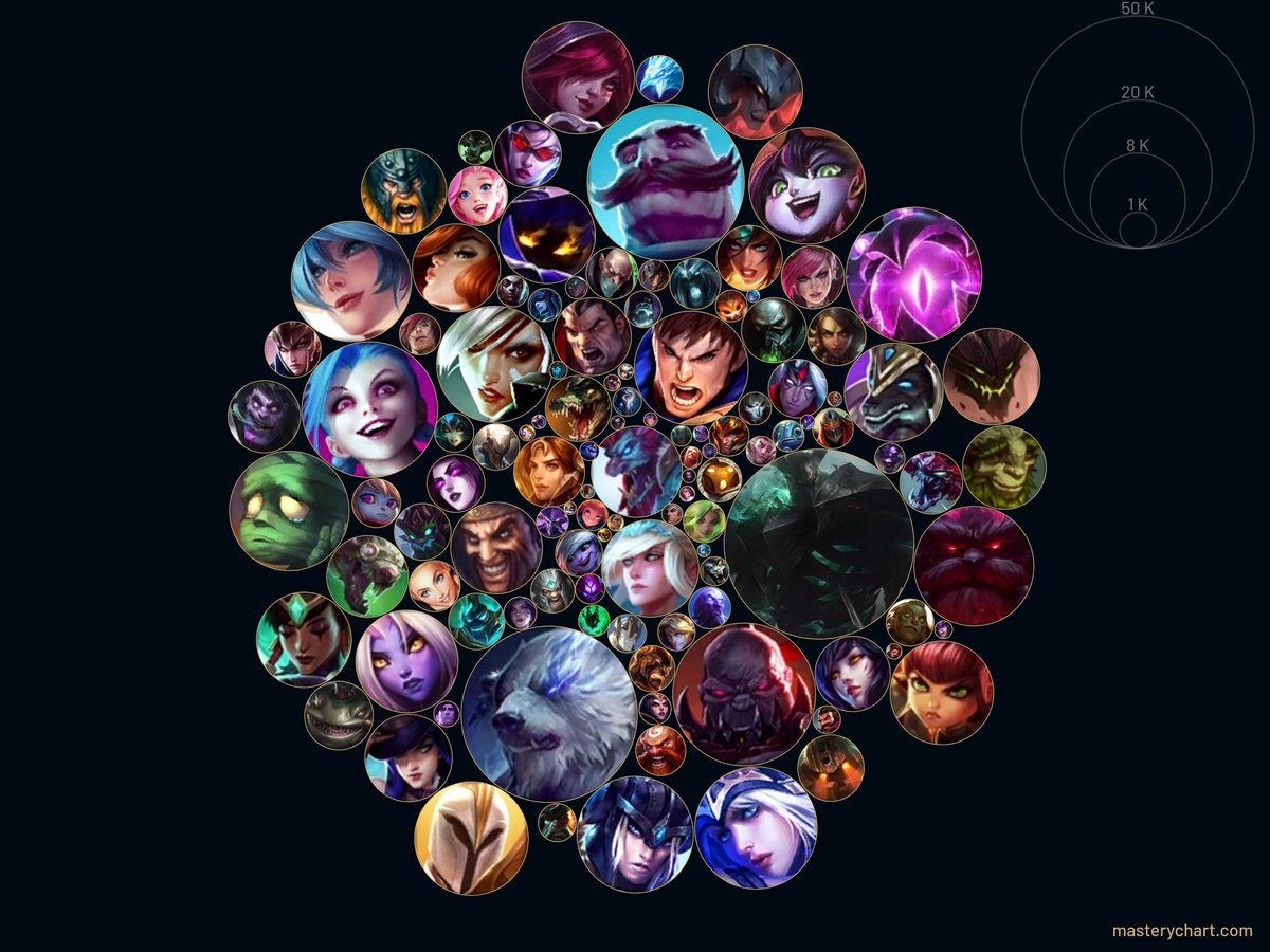 BerriMeeVT's tweet photo. YEAH....I play aram B) 
#aramonly #GAMER https://t.co/cuKM3lNCz9