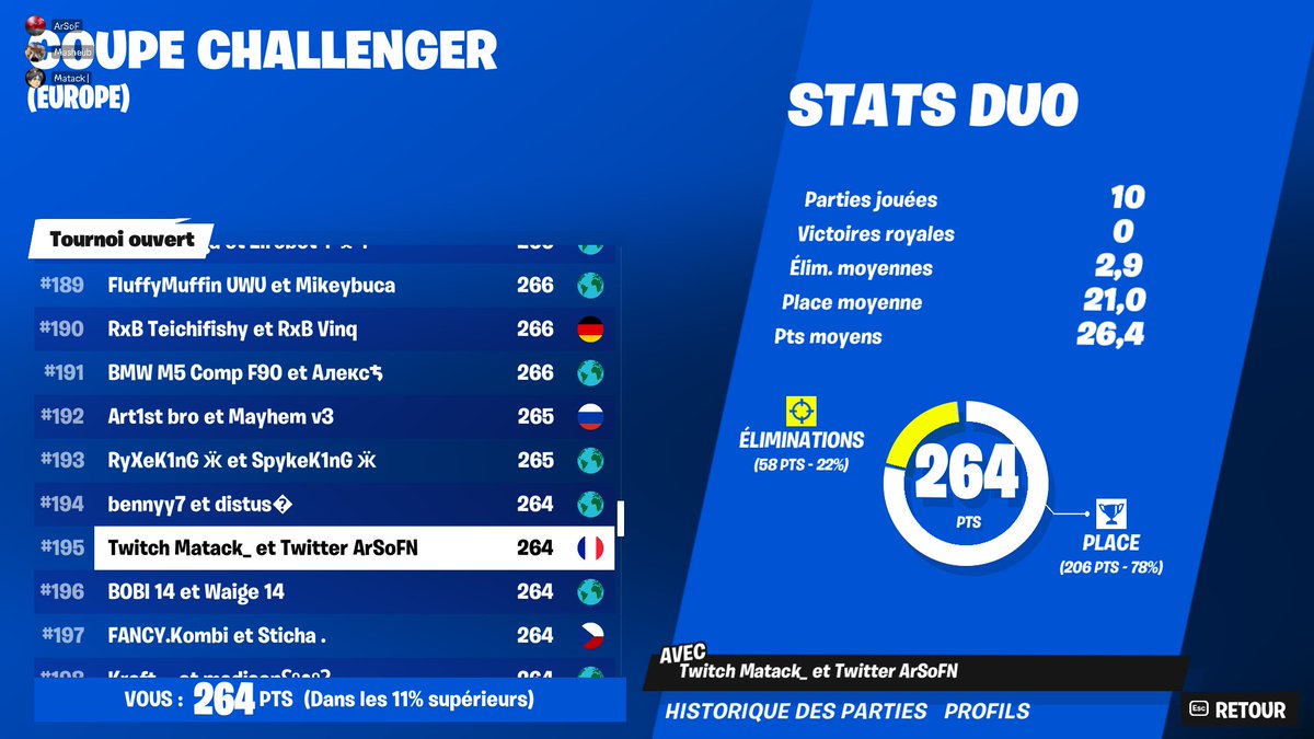 ArSoFN's tweet image. du 1vs2 toute la cup w @Matackk    😴😴😴