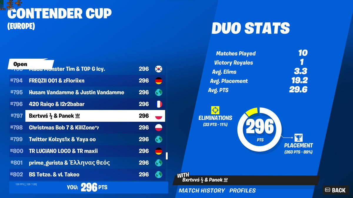 panek___'s tweet photo. #797 in Contender Cup https://t.co/z8HqSJy4RY