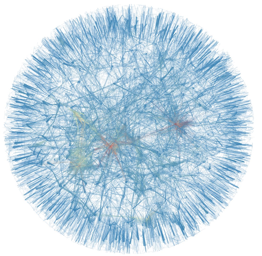 Had an absolutely wonderful surprise from a fantastic and brilliant undergrad that I taught last semester (and he wants to go grad school too!) He created a network of every co-author on every paper on Web of Science with the key word 'spliceosome'.