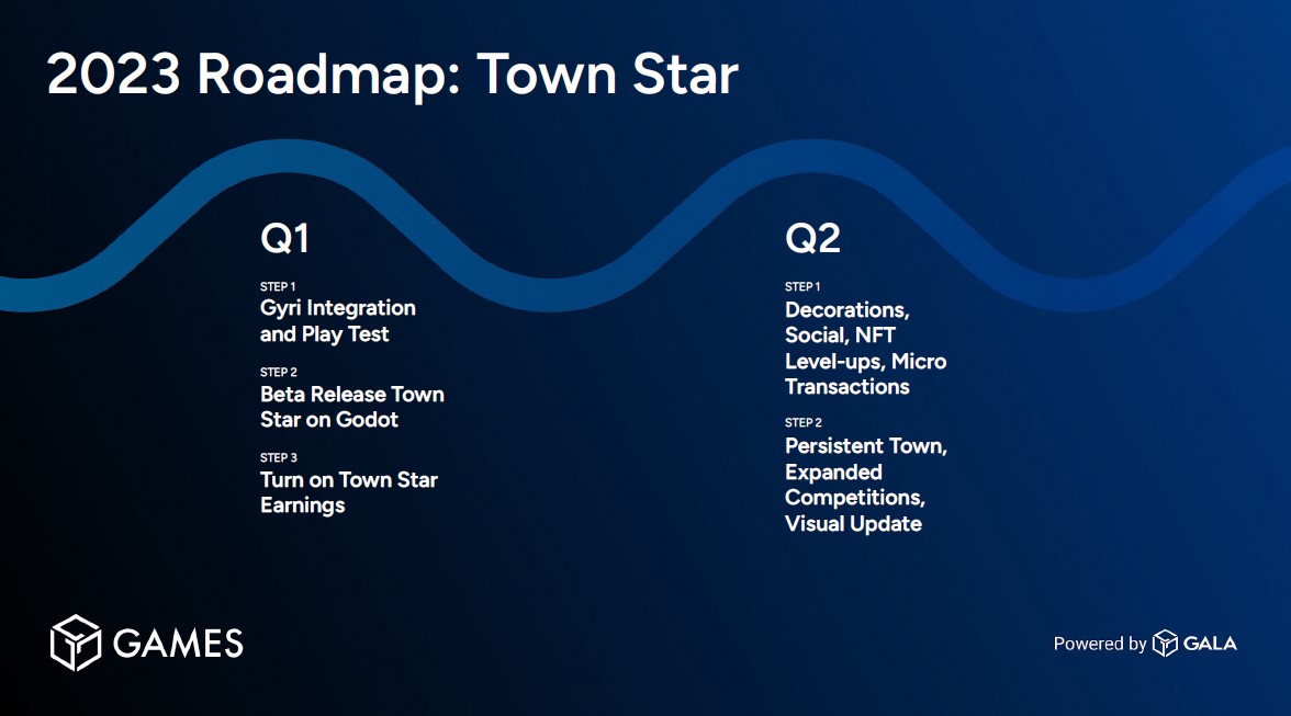 GoGalaGames's tweet photo. An update from Benefactor on @TownStarGame and the future of $GALA within the game and ecosystem. Check it out! https://t.co/XmhNAf3OZn
