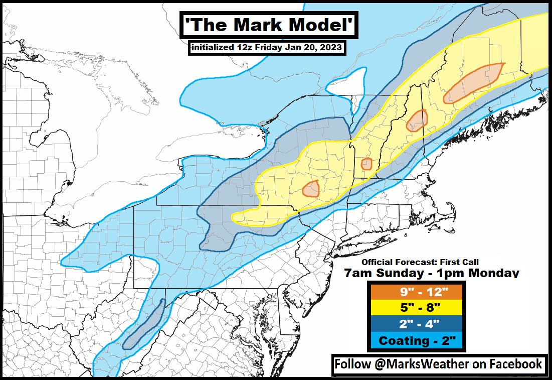 Mark Margavage on Twitter "The Mark Model is in!"