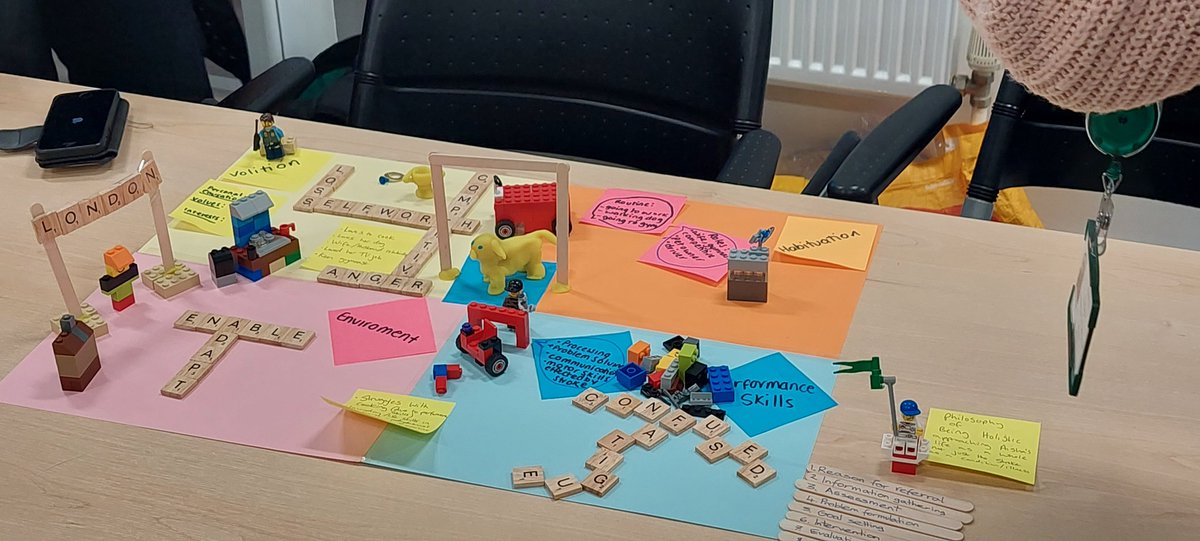 Jbrown1610's tweet image. Enjoyed our practical today for the last lecture of Foundations of Occupational therapy module #bringinglearningtolife👩‍🎓🧑‍🎓 #otmodels #futureots
 @theRCOT @Hudds_Uni_OT