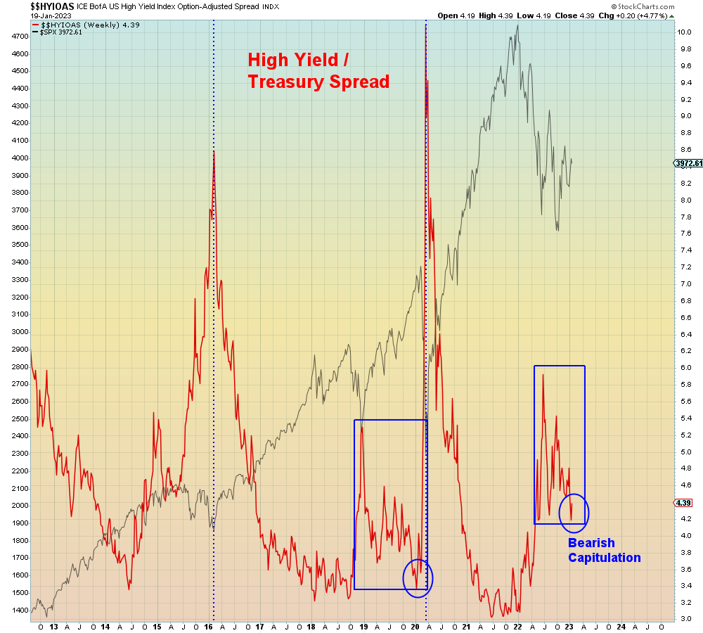SuburbanDrone's tweet photo. One thing Zerohedge has never explained to their loyal Idiocracy, is that the Fed can't start easing again, UNTIL this explodes. 

And when that happens, stocks will be a lot lower.

In other words, bulls are trapped. https://t.co/vkoibixW1R