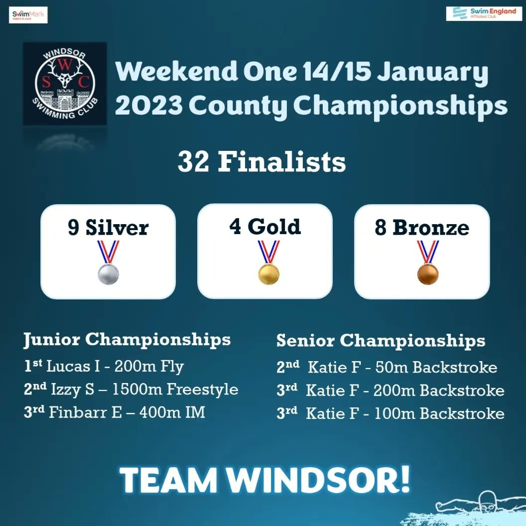 First weekend of Counties 2023! We are looking forward to the second weekend! Well done #TeamWindsor #competitiveswimming