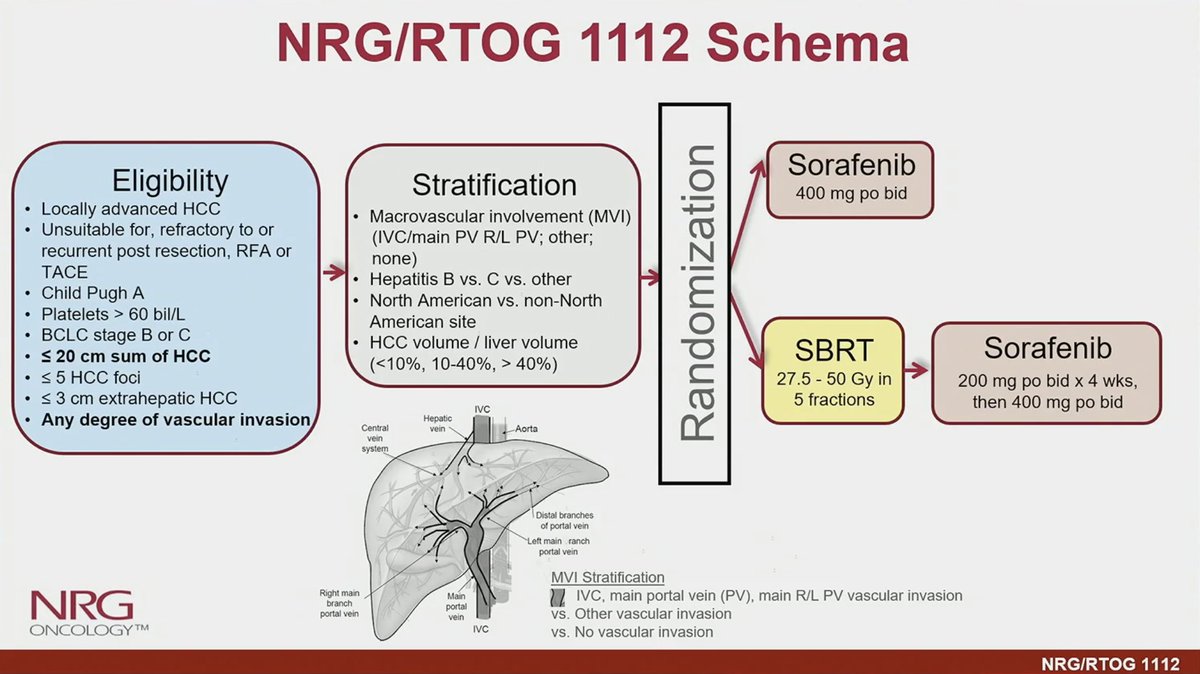 NiuSanford's tweet photo. RTOG 1112: Key slides! Improved OS and also QOL (QOL analysis, smaller group, NS) with SBRT + sorafenib versus sorafenib alone.  Survival curves split early. #GI21 @OncoAlert 

Congrats @ldawsonmd on all the presentations/trials! https://t.co/9i4cPvjelN