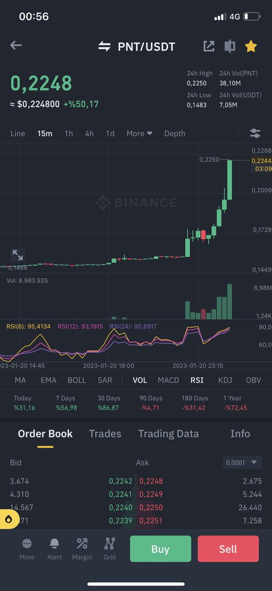 CryptoDolars's tweet photo. 0.1480 den içerdeyiz devams para basmaya teknik mekanik yok #btc #ETH #PNT #btc12k:) https://t.co/6hfVo3BJPQ