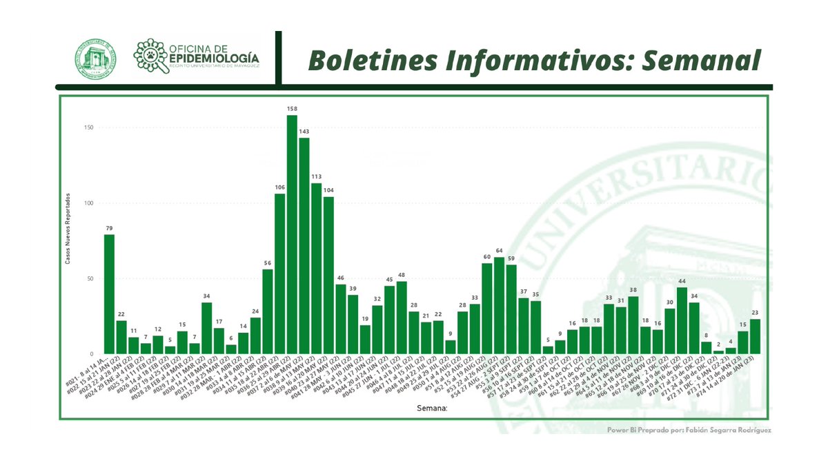 Boletin Semana COVID-19 del 13 al 20 de enero de 2023:

¡No bajemos la guardia y recordemos las medidas de protección ante el Covid-19!

Recuerda que puedes reportar tu caso y encontrar recursos de apoyo en: linktr.ee/rastreouprm
