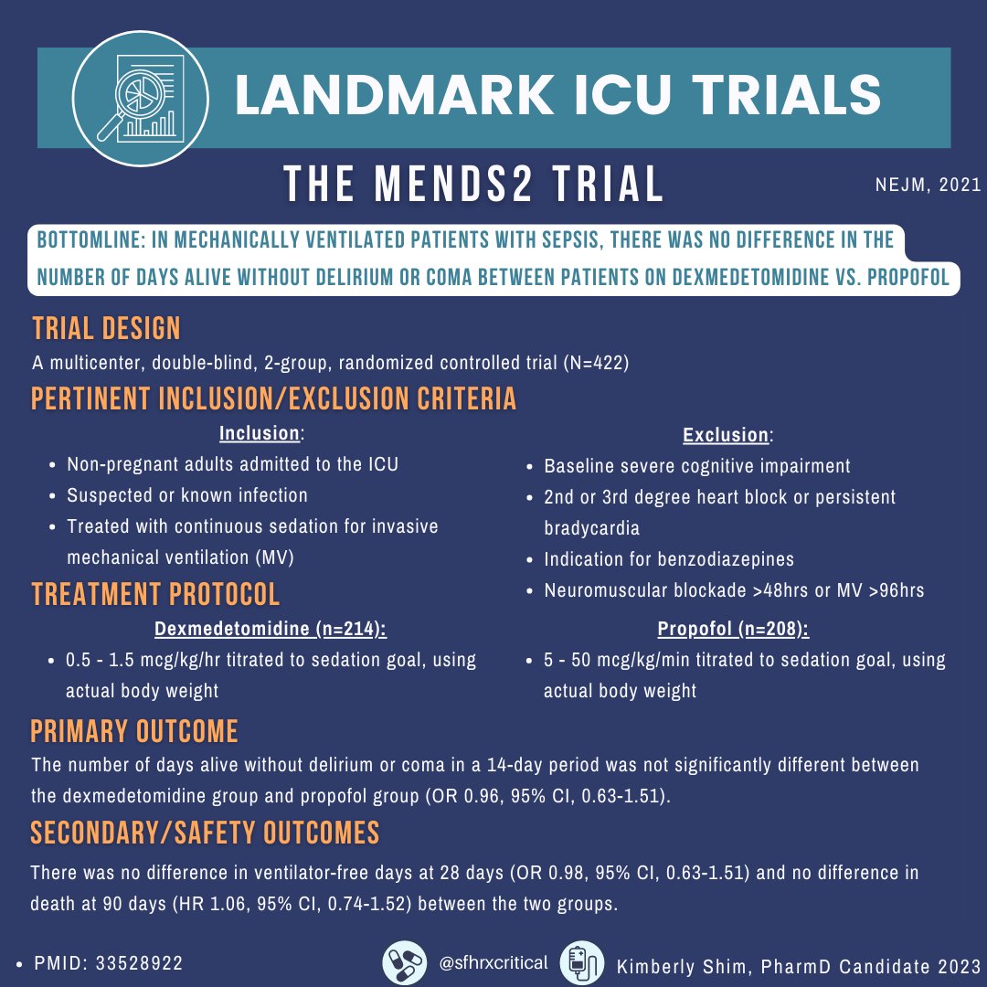 SFHRxCritical's tweet photo. Today's #LandmarkTrialFriday is on the MENDS2 trial, which showed that there was no difference in days alive without delirium or coma between dexmedetomidine and propofol when used in mechanically ventilated patients with sepsis. 
#LandmarkICUTrials #ICU #Pharmacy #clinicaltrials https://t.co/2CsgWT0ScX