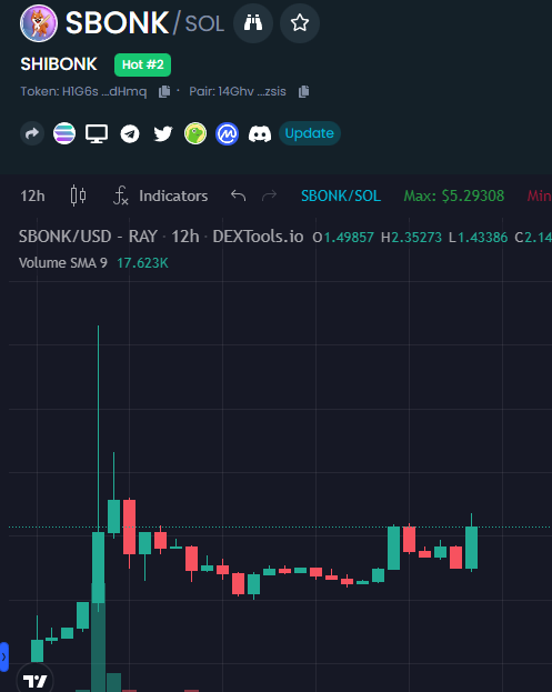 SHIBONKSOL's tweet photo. Still fading $SBONK, Anon?👀
2,520 $SOL ($63,000 USD) will be used to Buy $SBONK and Burn tokens when the @ShibonkGang Collection Mints out. 💹
Mint 3PM UTC today! 

@hey_wallet Send 0.001 $sol to the first 1000 Retweets and Comments 💸

#HeyWallet #NFTGiveaway https://t.co/Qa3xraFdef