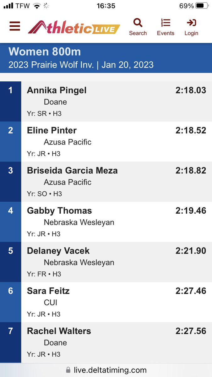 Scoop_DoaneTF's tweet photo. #PrairieWolf women’s 800 meters: #DoaneTF’s @AnnikaPingel wins in season best 2:18.03, @rachel3767 7th https://t.co/UbRjSFIaP7