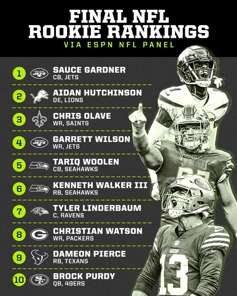 The D Zone tweet media