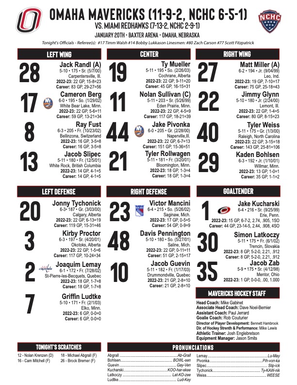 Miami Hockey on Twitter "Tonight's lineups against Omaha RiseUpRedHawks"