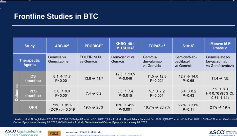 Hagen Kennecke on Twitter "GI23 Excellent discussion and summary of
