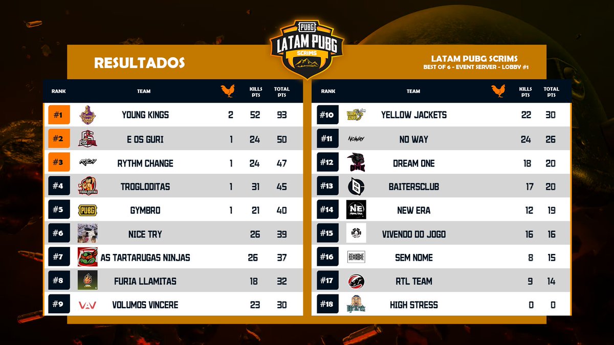 Latam PUBG Scrims tweet media