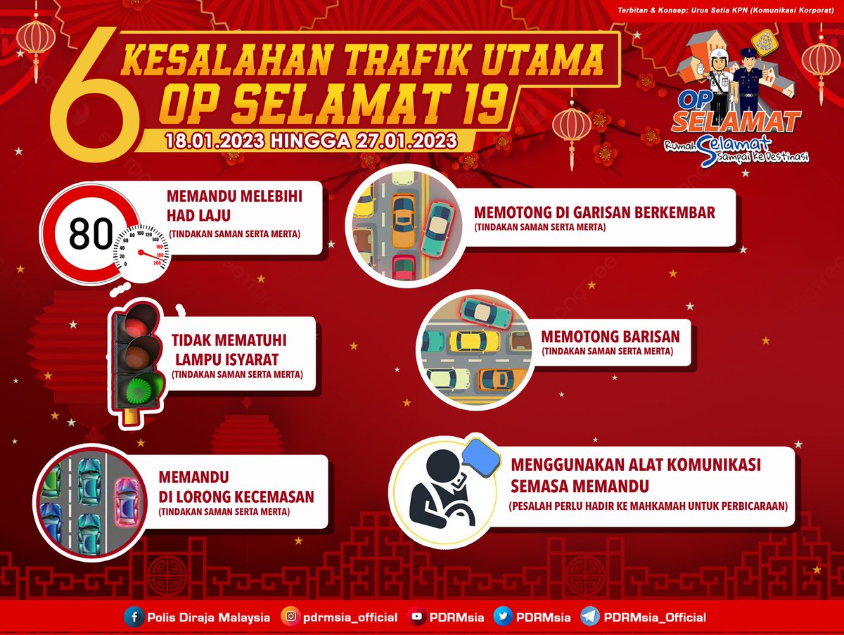 Jabatan Penerangan WPKL🇲🇾 (@japenwpkl) on Twitter photo 6️⃣ KESALAHAN TRAFIK UTAMA YANG MENJADI FOKUS UTAMA PDRM PADA SAMBUTAN TAHUN BAHARU CINA 2023
Ingat, setiap individu mempunyai peranan. BERUBAHLAH menjadi luar biasa, patuhi undang-undang demi keselamatan anda dan pengguna jalan raya yang lain.
#OpSelamat19
#drivesafe
<a href="/PDRMsia/">Polis Diraja M'sia</a> 6️⃣ KESALAHAN TRAFIK UTAMA YANG MENJADI FOKUS UTAMA PDRM PADA SAMBUTAN TAHUN BAHARU CINA 2023
Ingat, setiap individu mempunyai peranan. BERUBAHLAH menjadi luar biasa, patuhi undang-undang demi keselamatan anda dan pengguna jalan raya yang lain.
#OpSelamat19
#drivesafe
<a href="/PDRMsia/">Polis Diraja M'sia</a>
