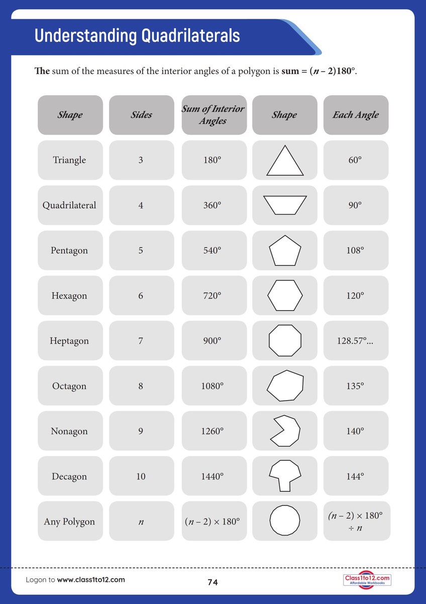 class1to12's tweet photo. Workbook for NCERT, CBSE Students and Schools.
#mathworksheets #englishworksheets #mathsworksheet
#education #learning #school #motivation #students #study #knowledge #teacher #children #english #worksheet #teaching #success #cbsc #ncert #education #educationmatters https://t.co/2FAjxBnBwz