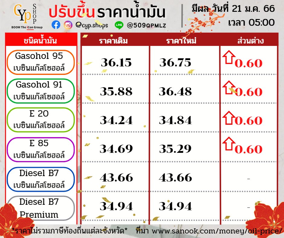 UandI_daily's tweet image. ขึ้นติด ๆ 2 วัน หัวจะปวด

สั่งสินค้าในเครื่อ The iCon Group ได้ที่
cypshop.theicongroup.co.th
#TheiConGroup #BoomCollagenPlus #ราคาน้ำมัน