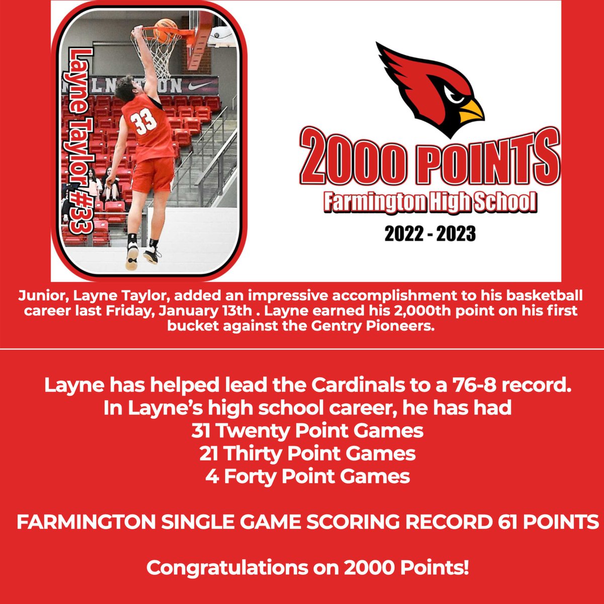 FarmingtonMBB's tweet photo. We are proud of this incredible milestone, but even more proud of the amazing teammate and person that Layne is. #CardinalNation https://t.co/w42UkoR96K
