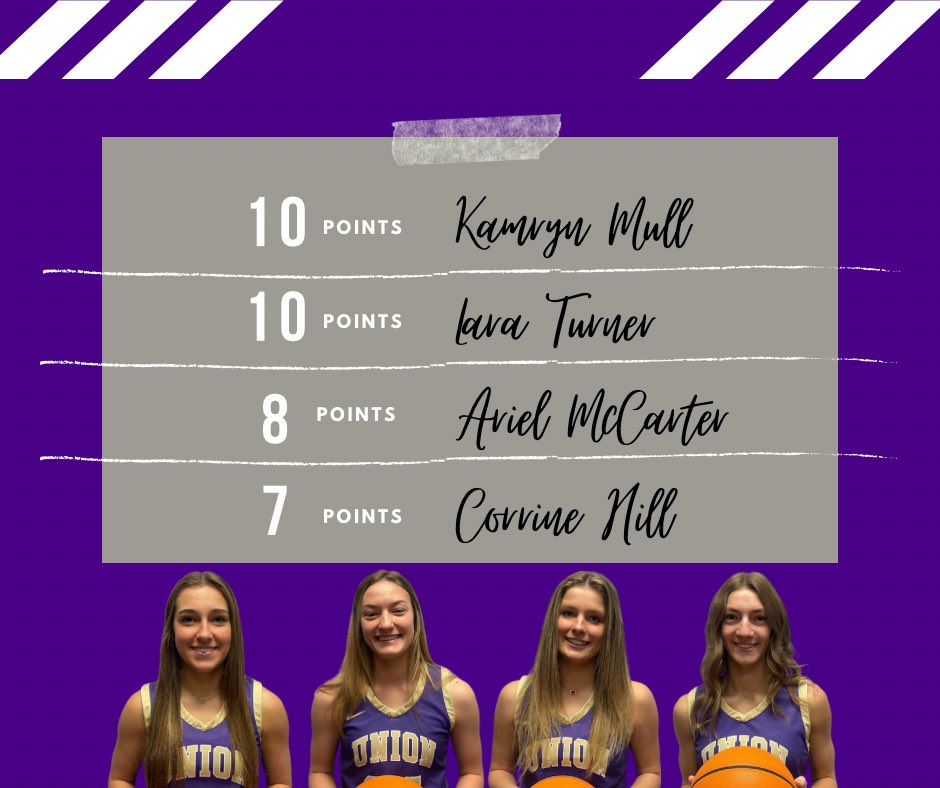 UC Girls Basketball tweet media