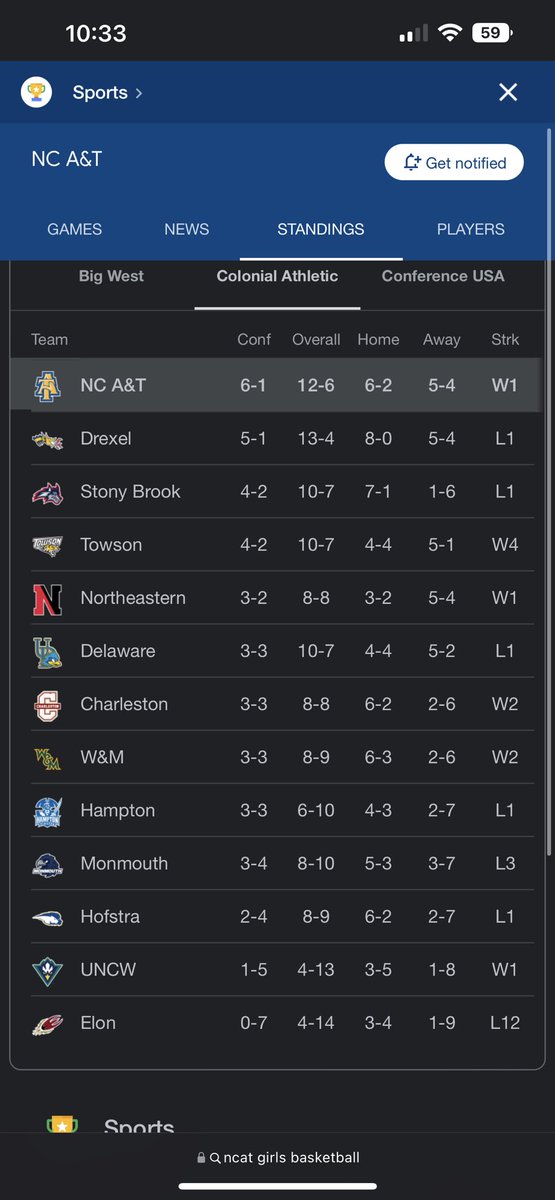 JackicseB's tweet image. So we not gonna talk about how the A&amp;amp;T girls basketball team is  #1 in the CAA 💙💛#ncat